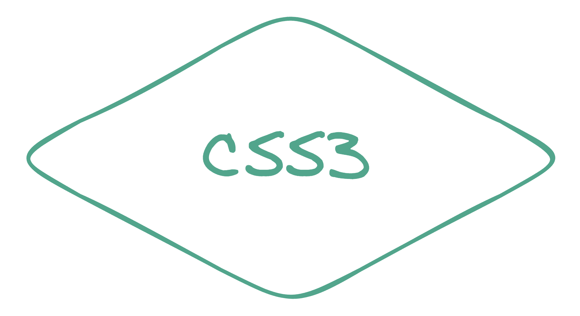 CSS3